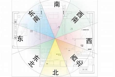 屬虎的房子座向|【屬虎住宅方位】揭密屬虎者的住宅風水：最佳方位與。